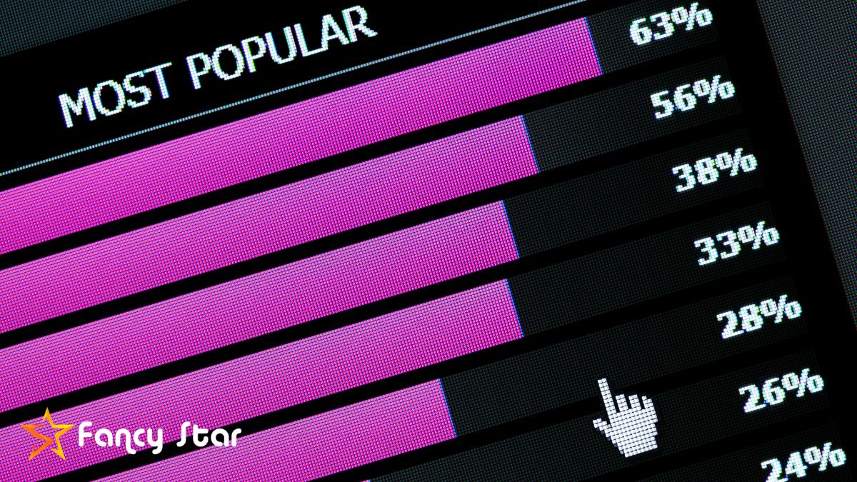 Importance of Music Charts